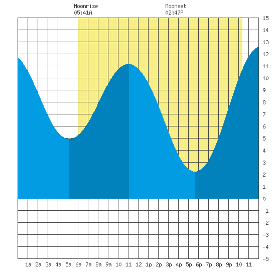 Iliamna Bay tide chart for Wednesday, May 5, 2021