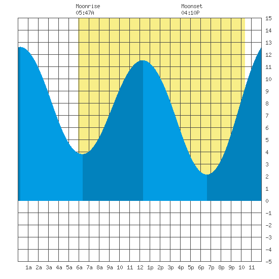 Iliamna Bay tide chart for Thursday, May 6, 2021