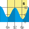 Iliamna Bay tide chart for Thursday, May 6, 2021