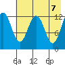 Iliamna Bay tide chart for Friday, May 7, 2021