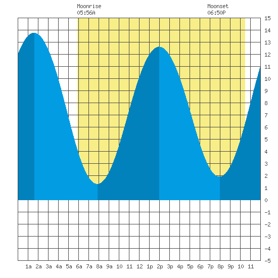 Iliamna Bay tide chart for Saturday, May 8, 2021