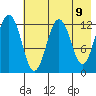 Iliamna Bay tide chart for Sunday, May 9, 2021