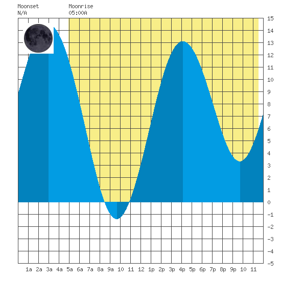 Iliamna Bay tide chart for Thursday, June 10, 2021