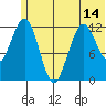 Iliamna Bay tide chart for Monday, June 14, 2021