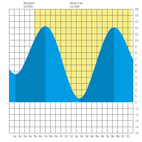 Iliamna Bay tide chart for Wednesday, June 16, 2021