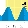 Iliamna Bay tide chart for Wednesday, June 16, 2021