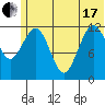 Iliamna Bay tide chart for Thursday, June 17, 2021