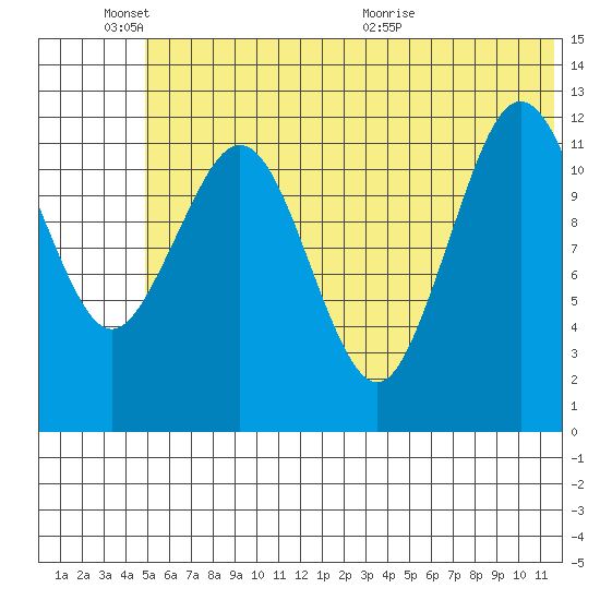 Iliamna Bay tide chart for Friday, June 18, 2021