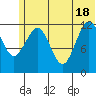 Iliamna Bay tide chart for Friday, June 18, 2021