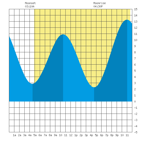 Iliamna Bay tide chart for Saturday, June 19, 2021