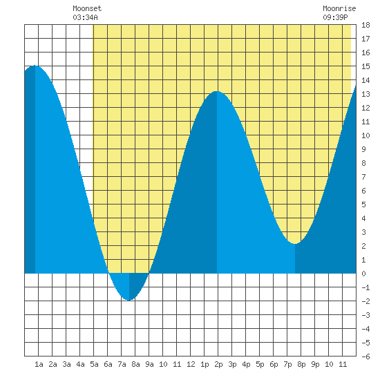 Iliamna Bay tide chart for Tuesday, June 22, 2021
