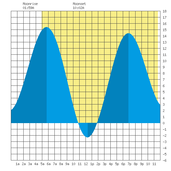 Iliamna Bay tide chart for Monday, June 28, 2021