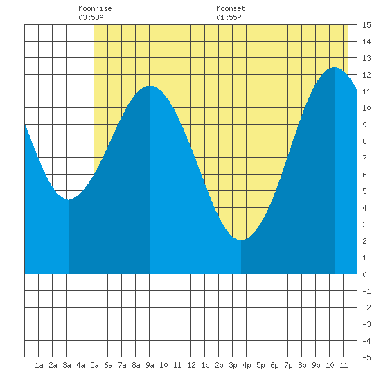 Iliamna Bay tide chart for Wednesday, June 2, 2021