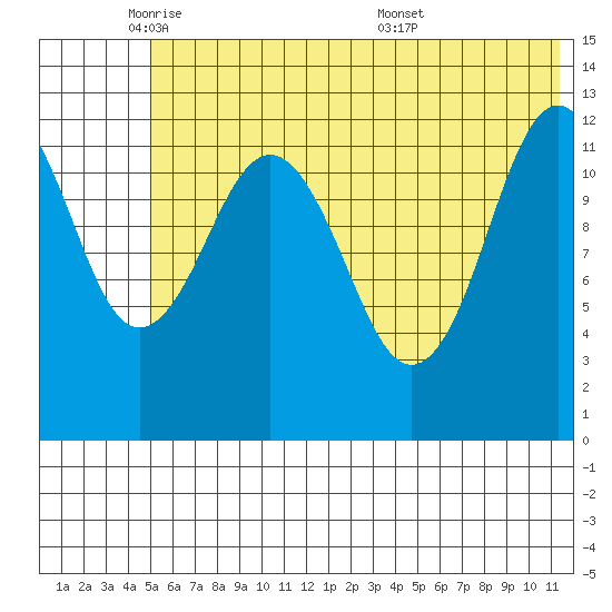 Iliamna Bay tide chart for Thursday, June 3, 2021