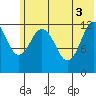 Iliamna Bay tide chart for Thursday, June 3, 2021
