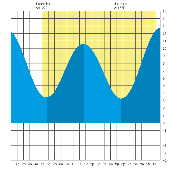Iliamna Bay tide chart for Friday, June 4, 2021