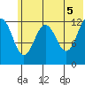 Iliamna Bay tide chart for Saturday, June 5, 2021