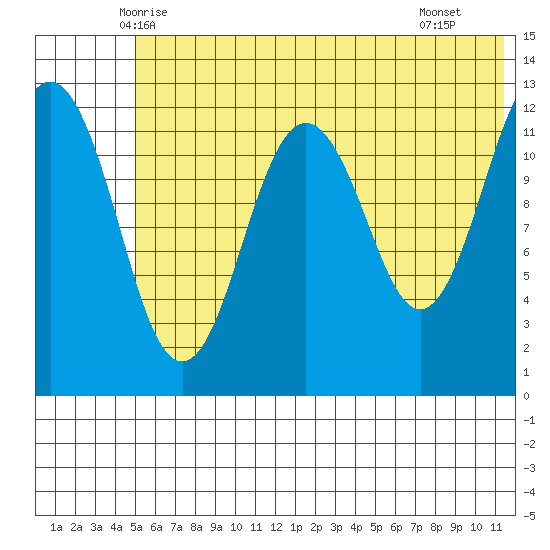 Iliamna Bay tide chart for Sunday, June 6, 2021