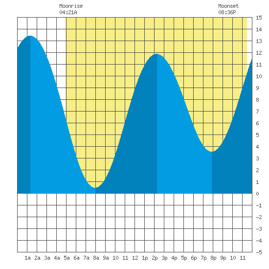 Iliamna Bay tide chart for Monday, June 7, 2021
