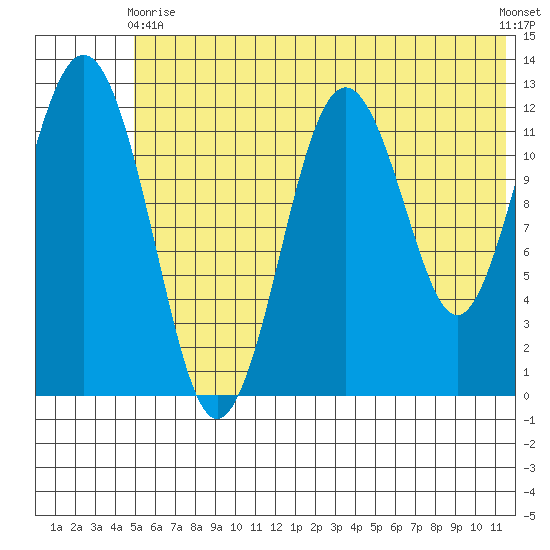 Iliamna Bay tide chart for Wednesday, June 9, 2021