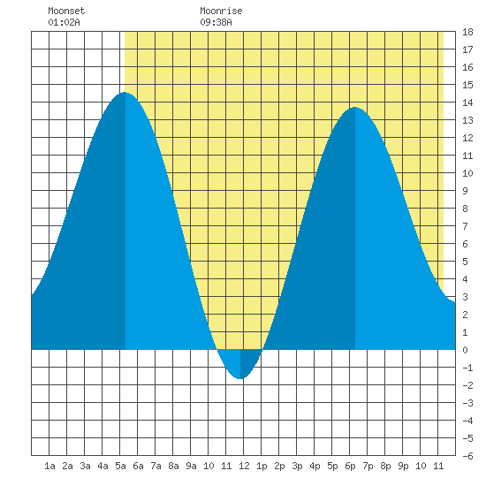 Iliamna Bay tide chart for Tuesday, July 13, 2021