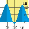 Iliamna Bay tide chart for Tuesday, July 13, 2021
