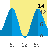 Iliamna Bay tide chart for Wednesday, July 14, 2021