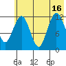 Iliamna Bay tide chart for Friday, July 16, 2021