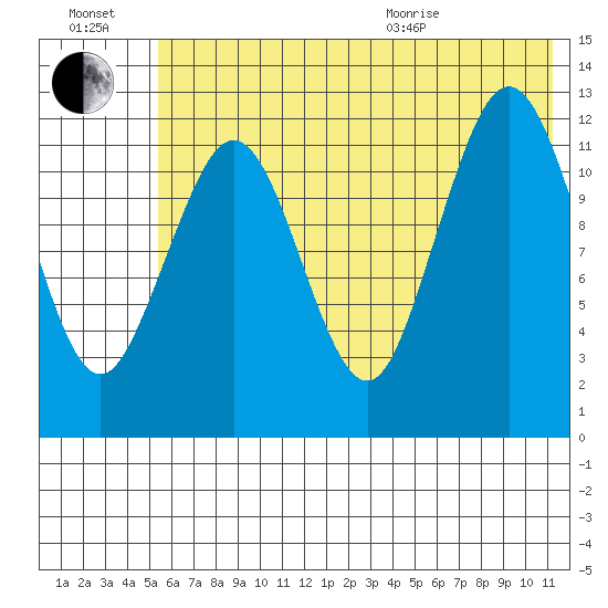 Iliamna Bay tide chart for Saturday, July 17, 2021