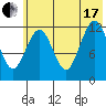 Iliamna Bay tide chart for Saturday, July 17, 2021