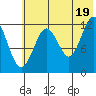 Iliamna Bay tide chart for Monday, July 19, 2021