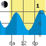 Iliamna Bay tide chart for Thursday, July 1, 2021