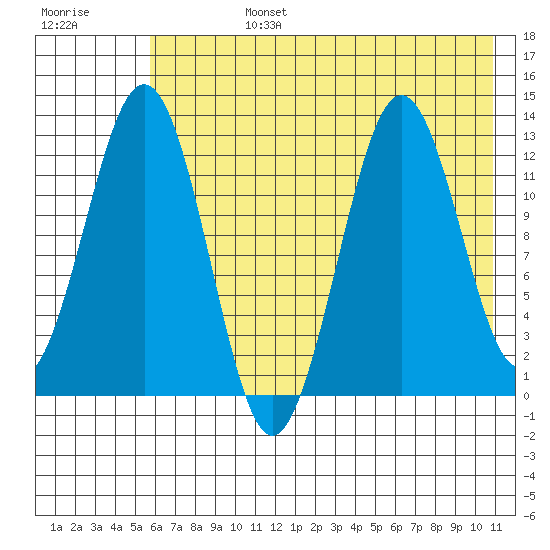 Iliamna Bay tide chart for Tuesday, July 27, 2021