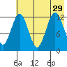 Iliamna Bay tide chart for Thursday, July 29, 2021