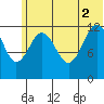 Iliamna Bay tide chart for Friday, July 2, 2021