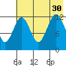 Iliamna Bay tide chart for Friday, July 30, 2021