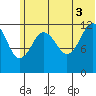 Iliamna Bay tide chart for Saturday, July 3, 2021