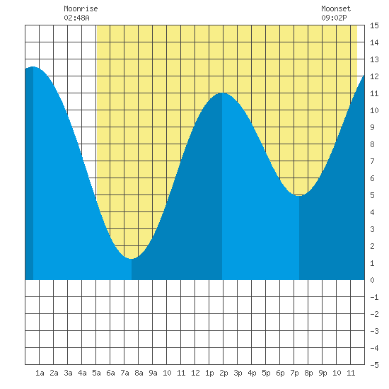 Iliamna Bay tide chart for Tuesday, July 6, 2021