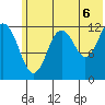 Iliamna Bay tide chart for Tuesday, July 6, 2021
