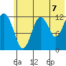Iliamna Bay tide chart for Wednesday, July 7, 2021
