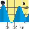 Iliamna Bay tide chart for Friday, July 9, 2021