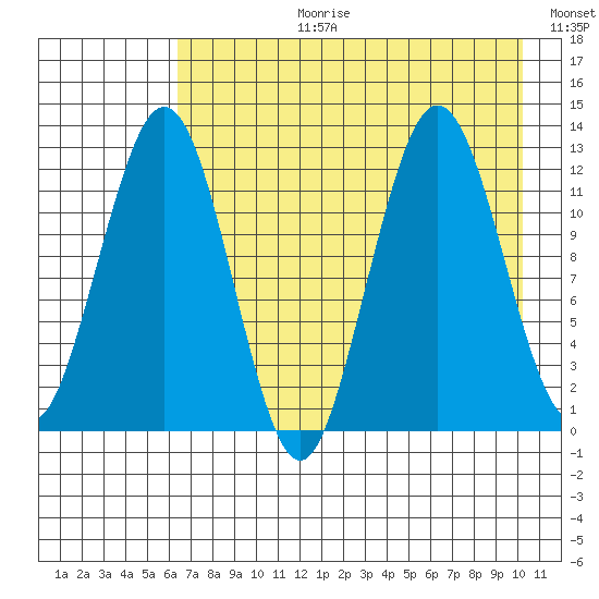 Iliamna Bay tide chart for Thursday, August 12, 2021