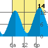 Iliamna Bay tide chart for Saturday, August 14, 2021