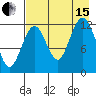 Iliamna Bay tide chart for Sunday, August 15, 2021