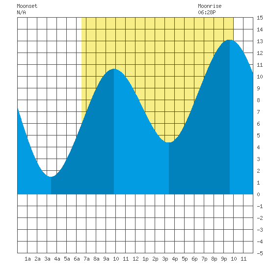 Iliamna Bay tide chart for Monday, August 16, 2021