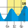 Iliamna Bay tide chart for Monday, August 16, 2021