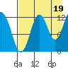 Iliamna Bay tide chart for Thursday, August 19, 2021