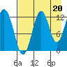 Iliamna Bay tide chart for Friday, August 20, 2021