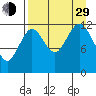 Iliamna Bay tide chart for Sunday, August 29, 2021