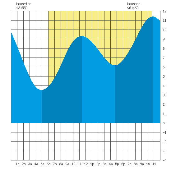Iliamna Bay tide chart for Monday, August 2, 2021